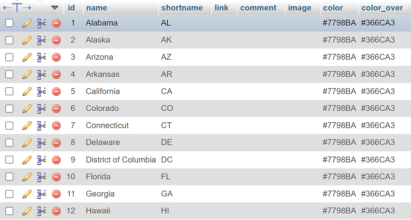 Screenshot of a table from the database